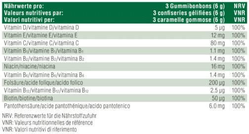 multivitamiinid lastele