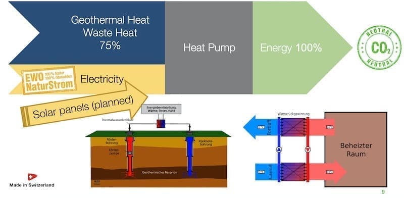 Süsinik neutraalne energiatootmine