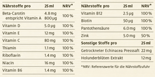 Narosan tropic multivitamiinikompleks tsingiga